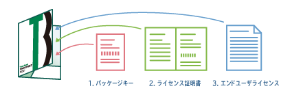 タイプバンクパスポートパッケージ