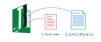 タイプバンクセレクトパックパッケージ