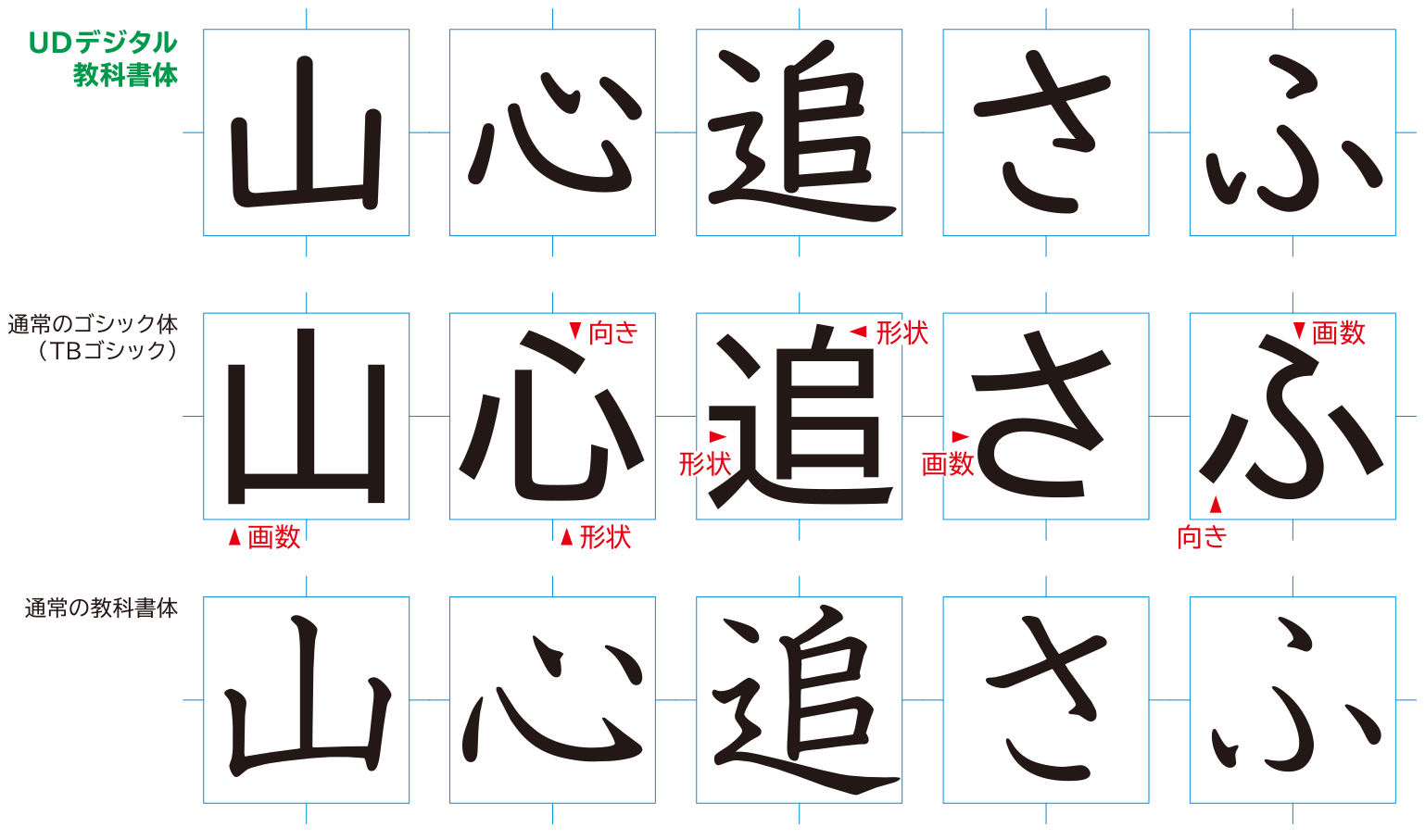 UDデジタル教科書体